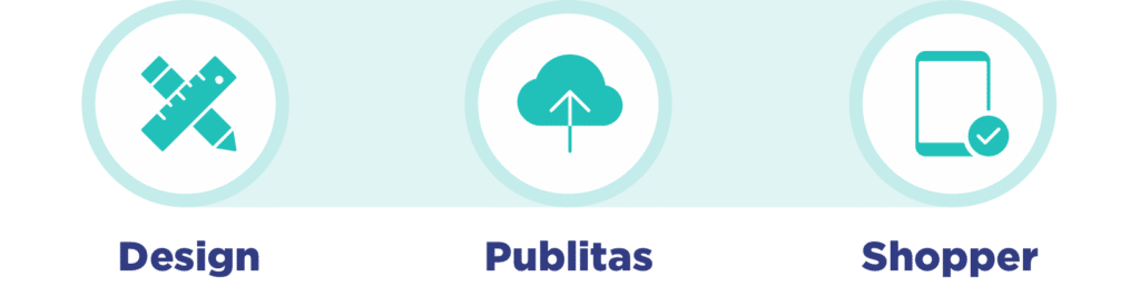 Produktionsweg des Online-Katalogs Publitas