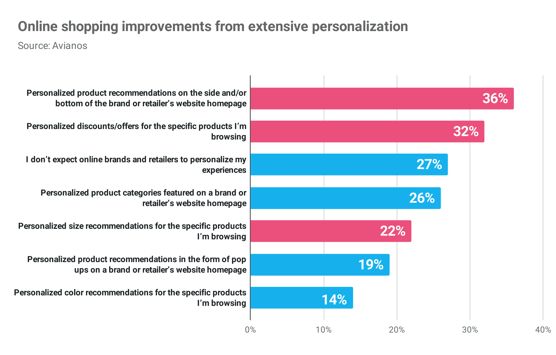 7 Mind-Blowing Online Publication Personalization Graphs 4 online shopping improvements from extensive personalization1 Publitas