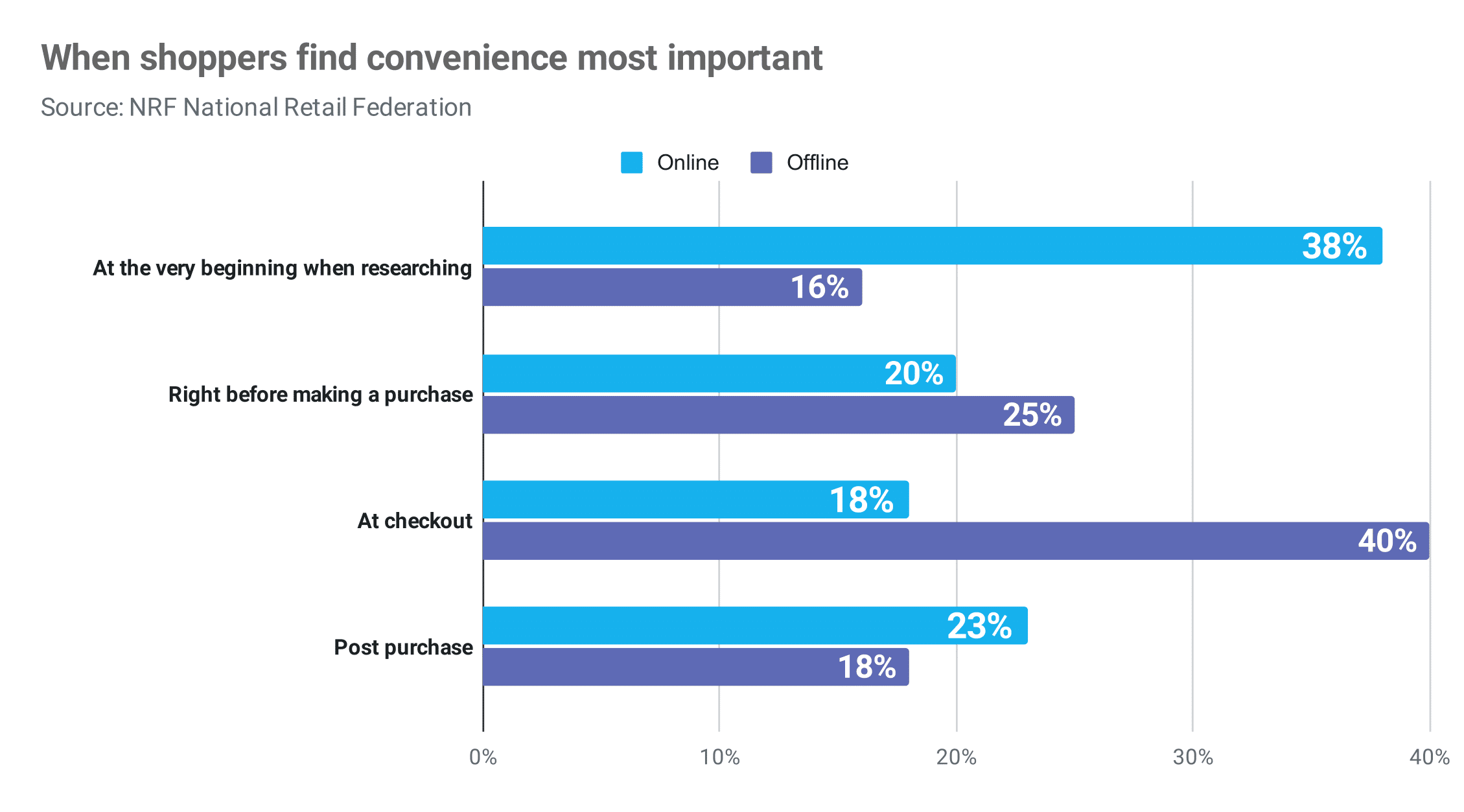 12 Mind-Blowing Online Catalog Usage Graphs 8 when shoppers find convenience most important Publitas