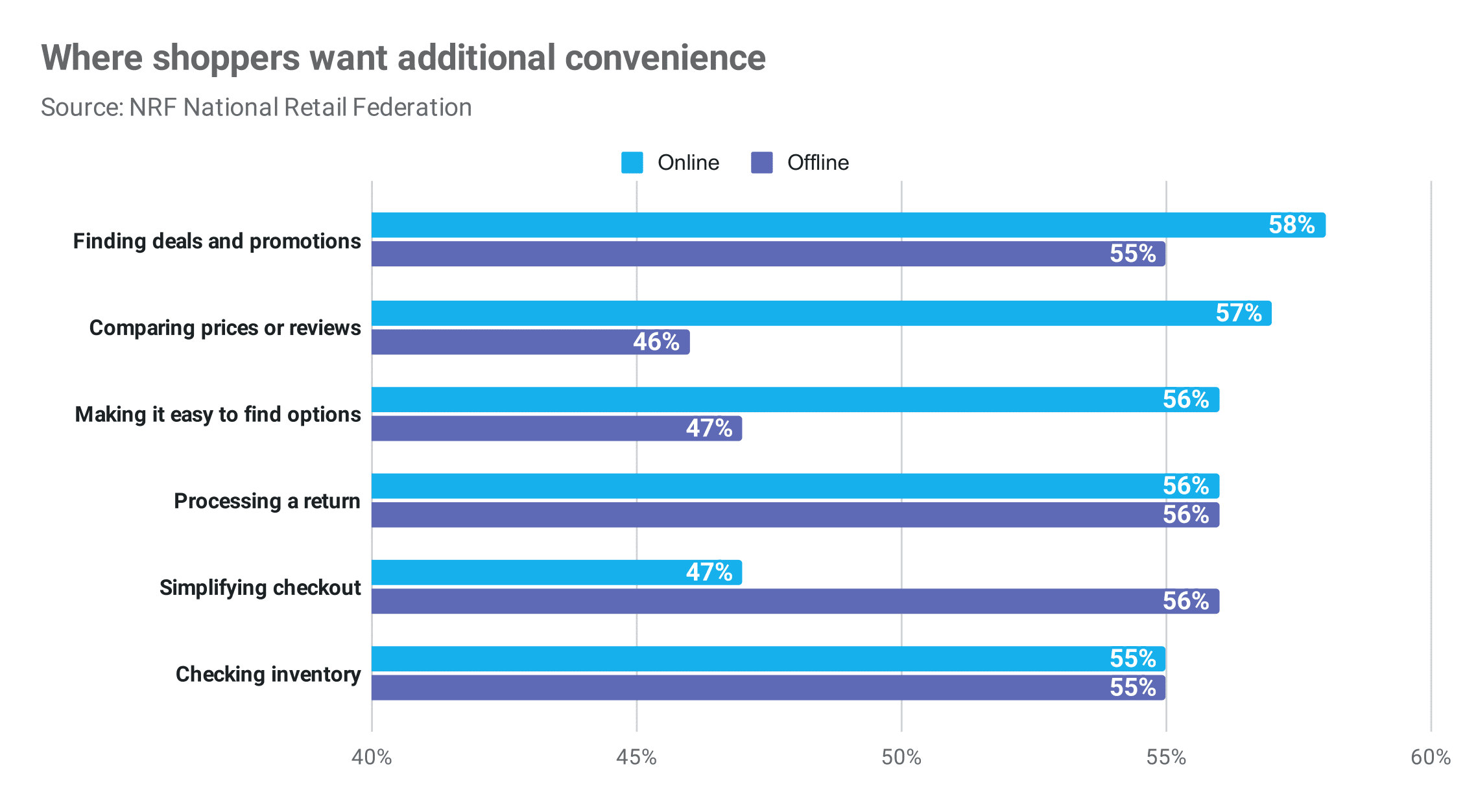 12 Mind-Blowing Online Catalog Usage Graphs 12 where shoppers want additional convenience Publitas