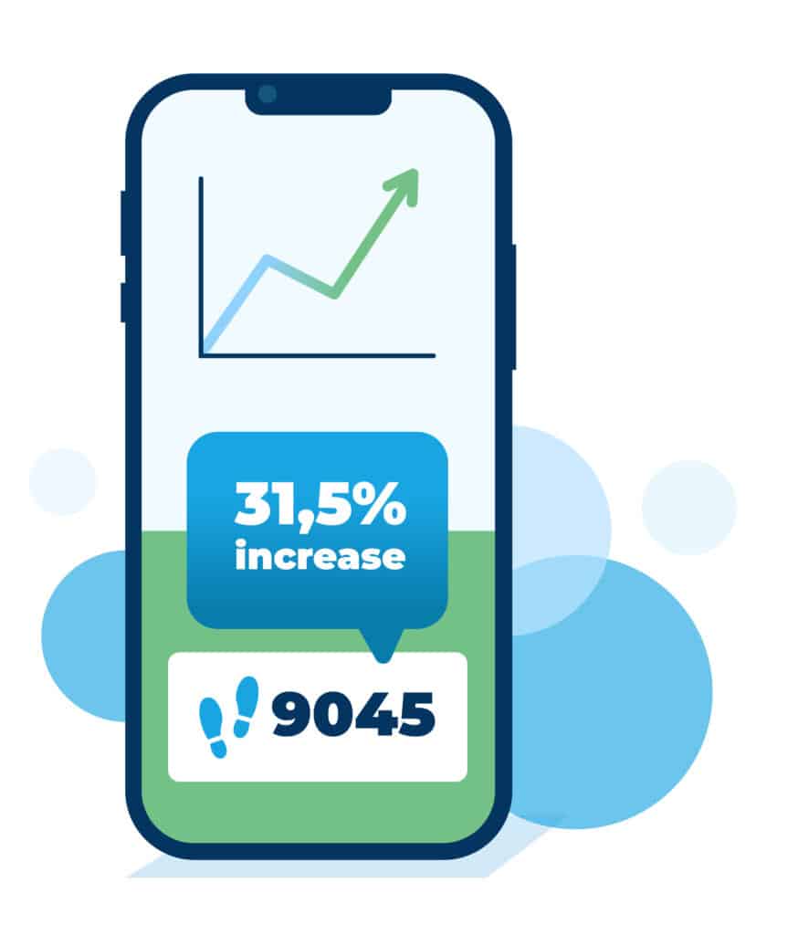 A mobile phone screen with a line chart with an arrow pointing up and blue text bubble stating 31,5% increase below the chart