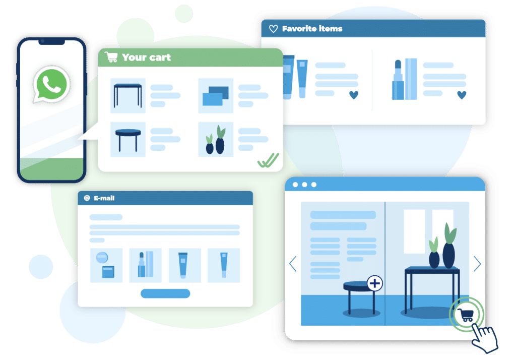 Eine Illustration, die verschiedene Publitas Checkout-Optionen zeigt. Von WhatsApp über E-Mail bis hin zum Einkaufswagen in der Publikation.