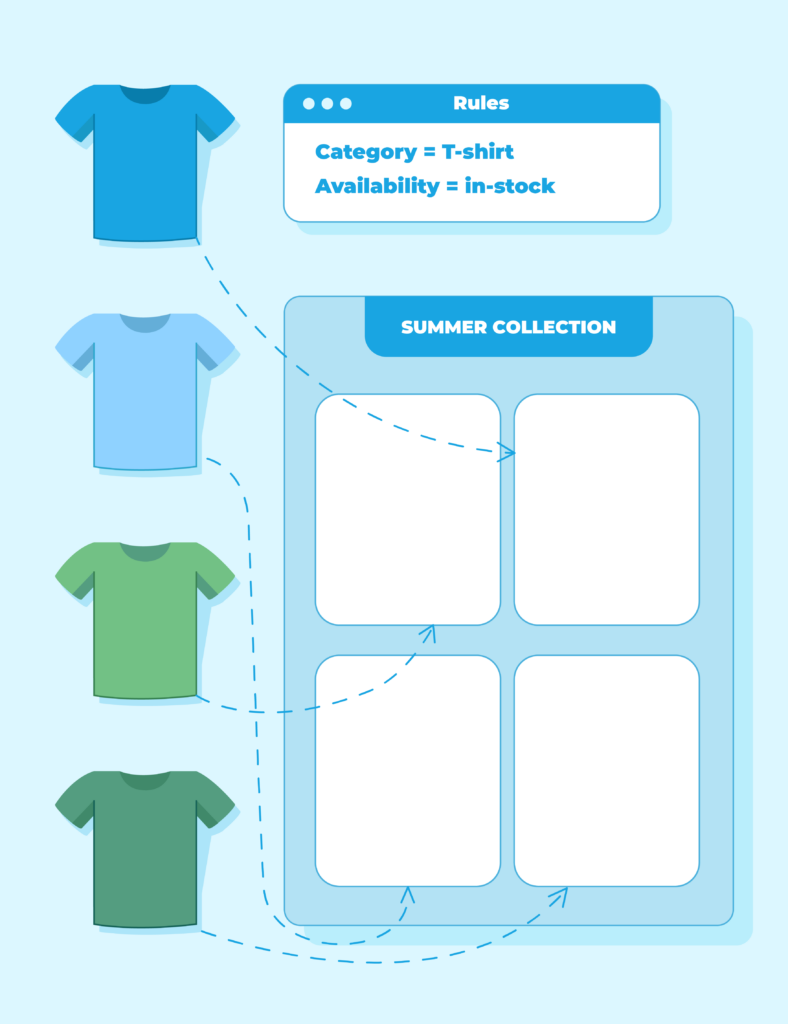 Reglas de negocio como: Las camisetas en stock pueden utilizarse para rellenar la plantilla. (4 camisetas llenando una cuadrícula)