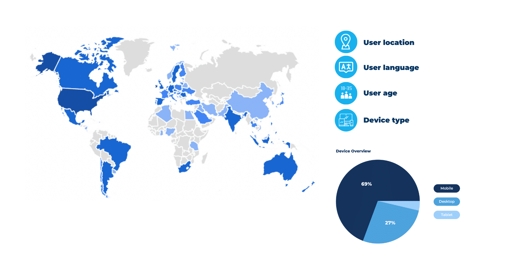 The Benefits Of Using Online Product Catalogs (And Who’s Getting It