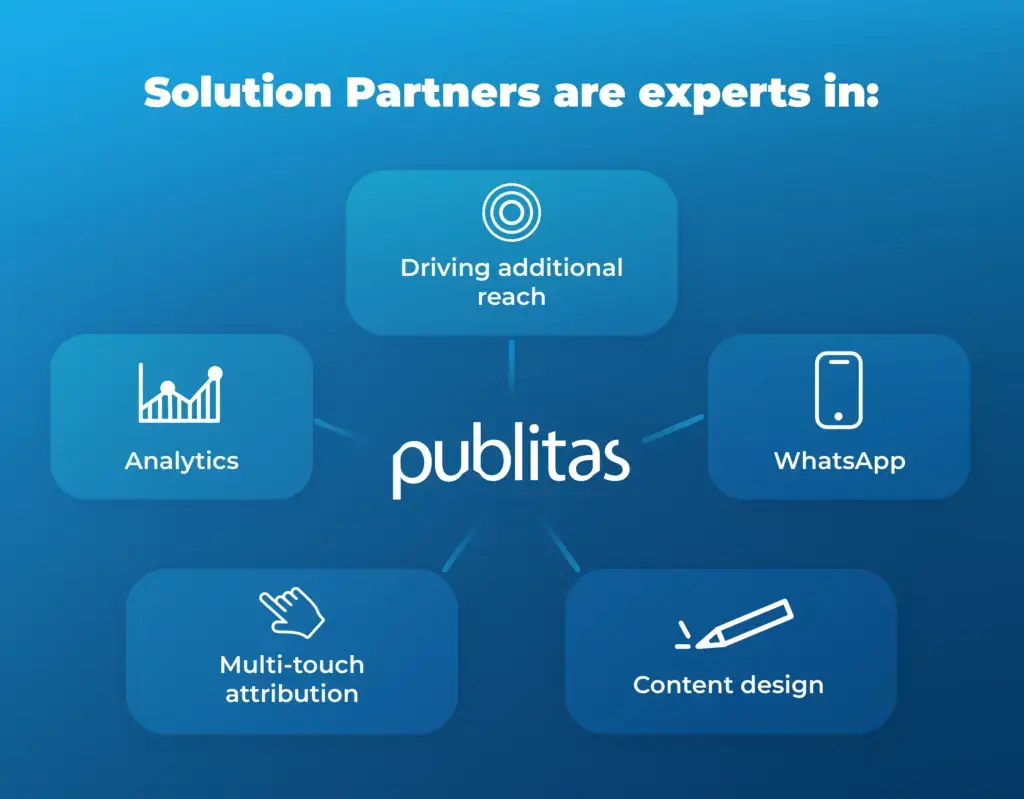 Illustration showing publitas partners can help with reach, WhatsApp, design, attribution, and analytics.