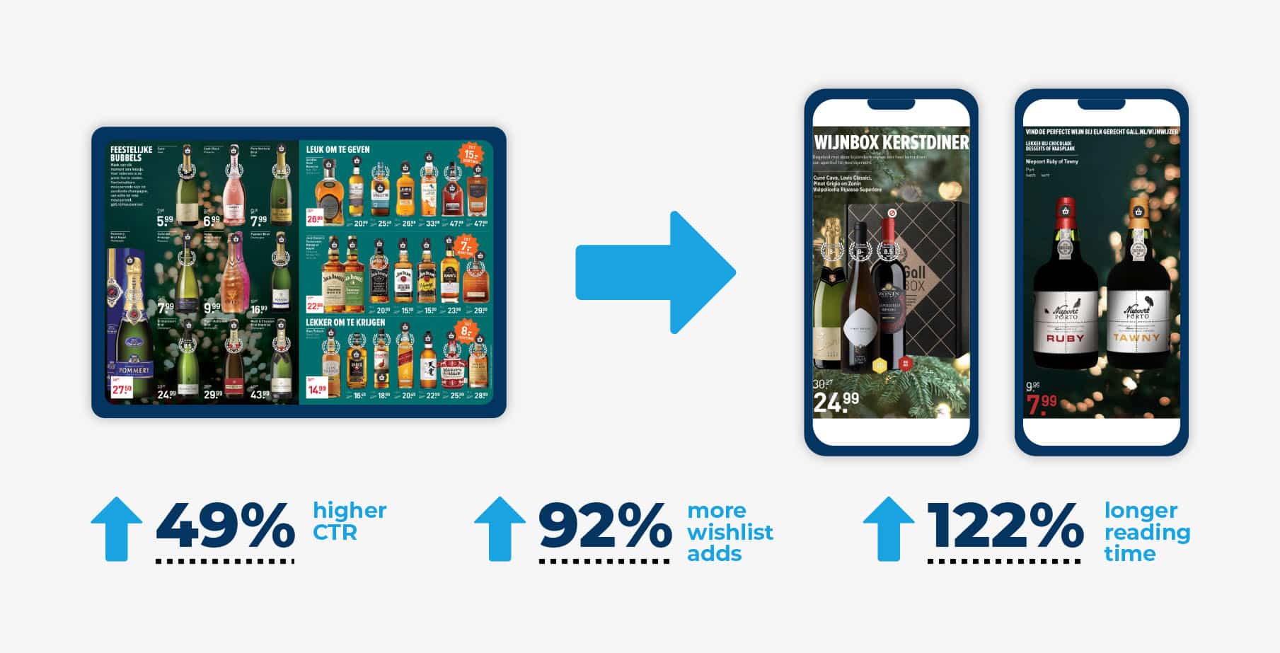 publitas gall gall mobile optimization case v2 Publitas