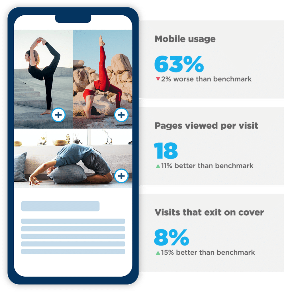 A mockup digital catalog benchmark report showing for example that 11% more pages are read than average.