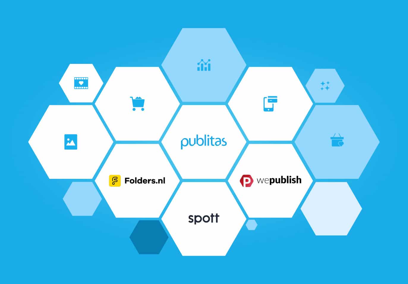 Publitas brands shown in tiles - Publitas, Spott, Folders.nl, and WePublish.
