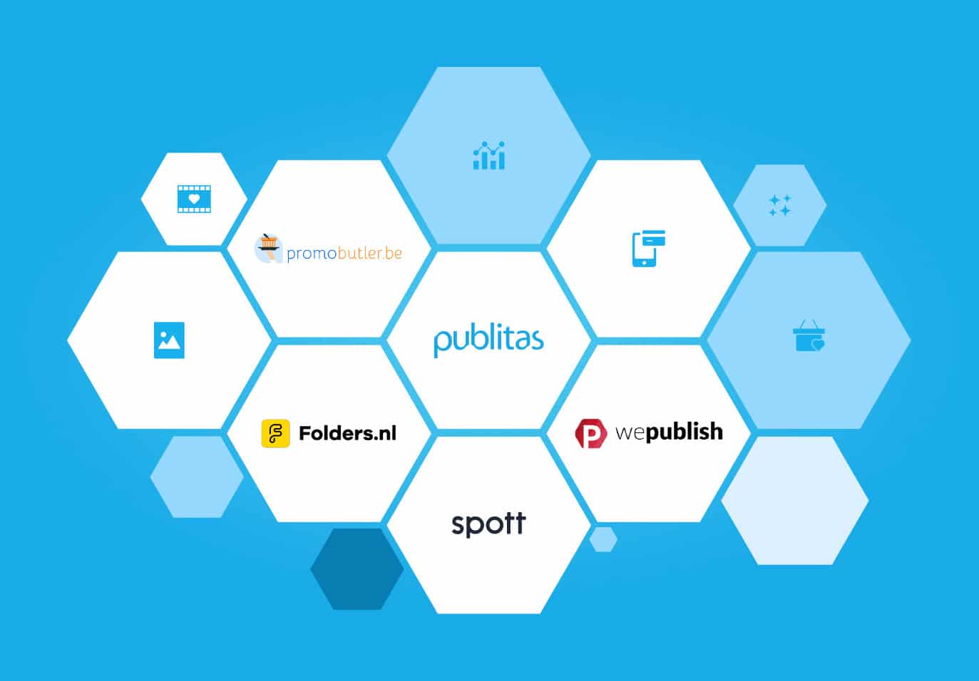 Publitas brands shown in tiles - Publitas, Spott, Folders.nl, promobutler.be, and WePublish.