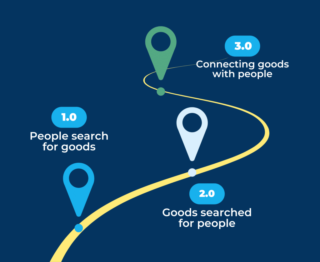 graph for hyper personalisation Publitas