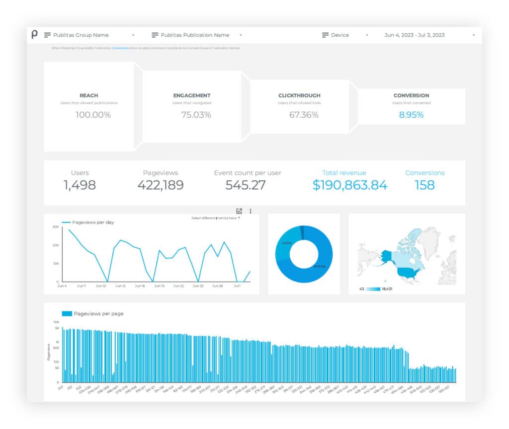 Ramadan Online Catalog Inspiration: Features to Focus On 6 publitas data dashboard for online catalogs Publitas