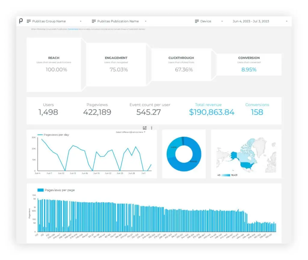 Ramadan Online Catalog Inspiration: Features to Focus On 6 publitas data dashboard for online catalogs Publitas