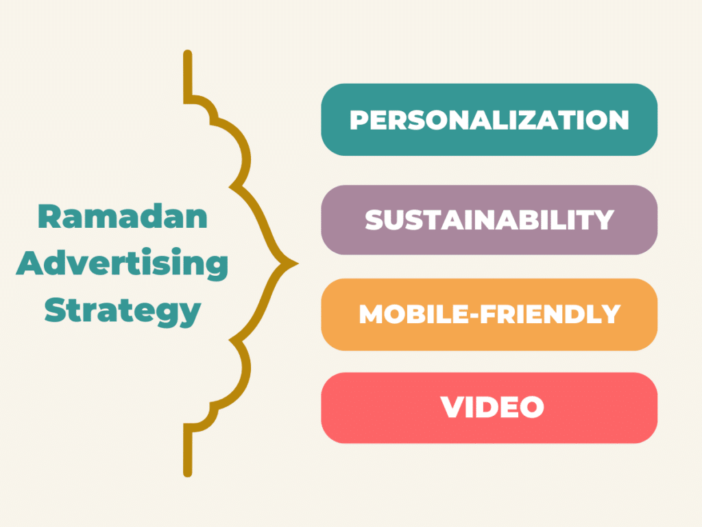 Maximize Your Ramadan 2024 Sales With 5 Essential Strategies