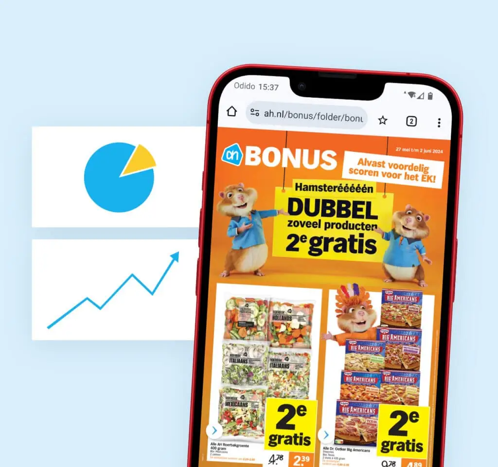 A Digital Albert Heijn bonus flyer displayed on a mobile phone, with a graph and pie chart next to it. This is the header for Flyer Research 2024.