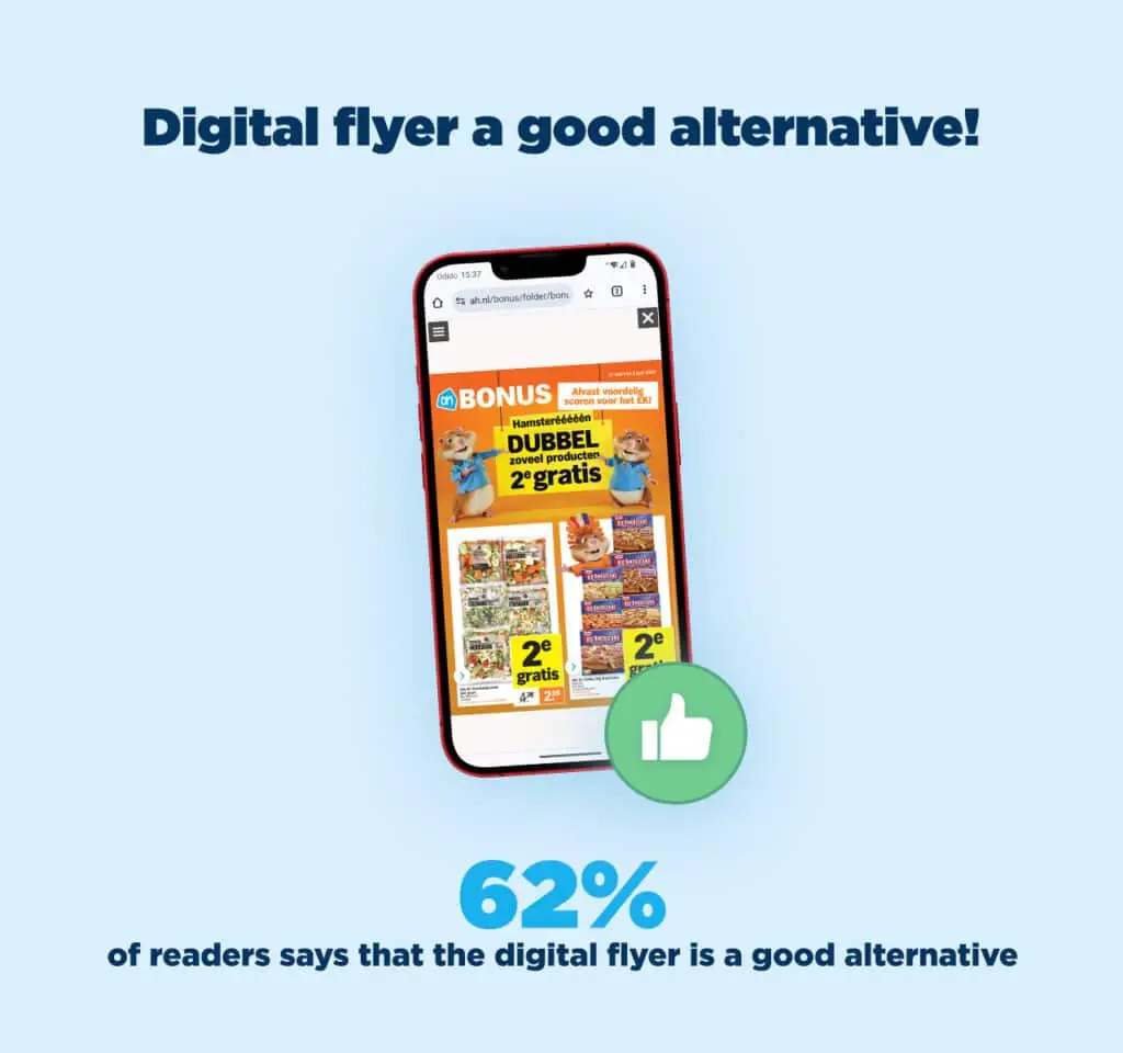 62% of readers see the digital flyer as a good alternative