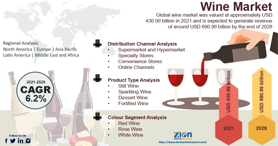 Wine Fair Strategies: How Retailers and E-Commerce Can Maximize Autumn Sales 1 global wine market growth Publitas