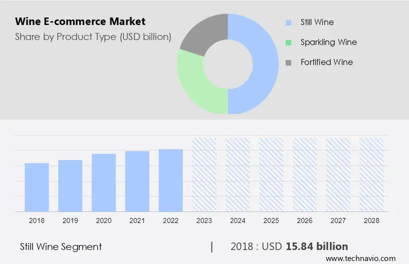 Wine Fair Strategies: How Retailers and E-Commerce Can Maximize Autumn Sales 2 wine e commerce market 2 Publitas