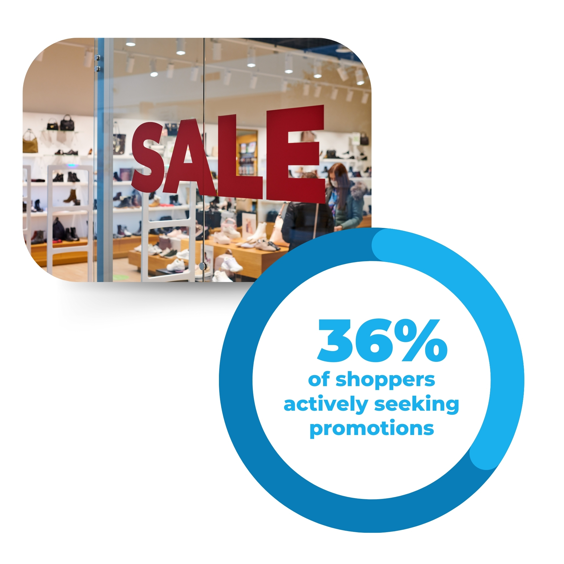 Six Trends Shaping Spanish Retail In 2025