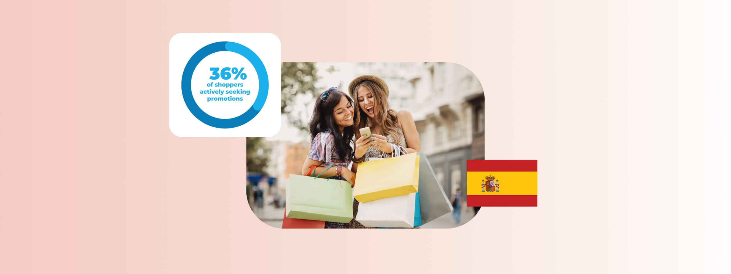 Publitas — Discovery commerce platform for shoppable content 13 Image shows two woman shopping next to a spanish flag and a data bubble showing 36%