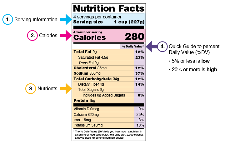 What Sparked 400% Growth in This Retail Product? 2 A food label with explanations of what's in the ingredients of a food item