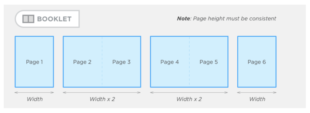 Single Page vs Booklet: How to Choose the Right Digital Publication Format 2 double page layout Publitas
