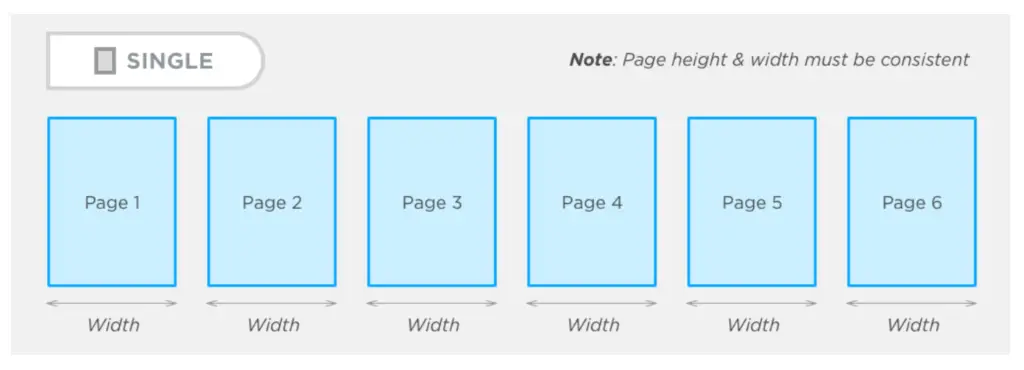 Single Page vs Booklet: How to Choose the Right Digital Publication Format 1 single page layout Publitas