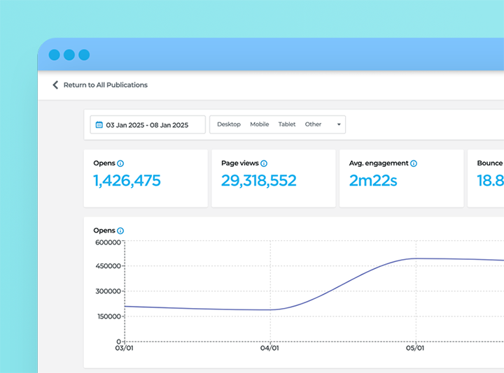 measure optimize publitas dashboard Publitas