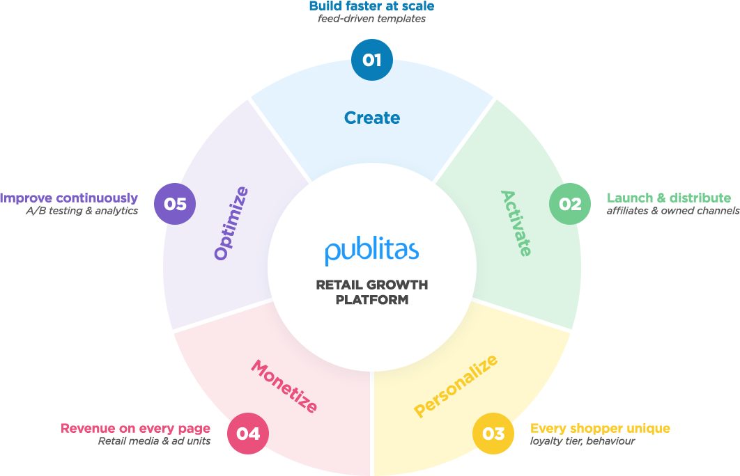 Publitas companies