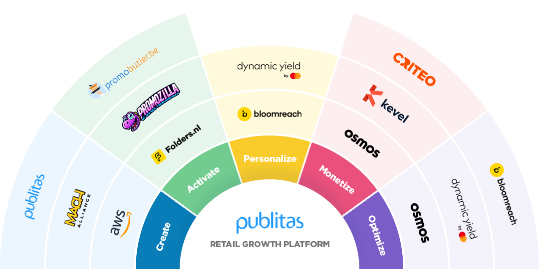 companies Publitas