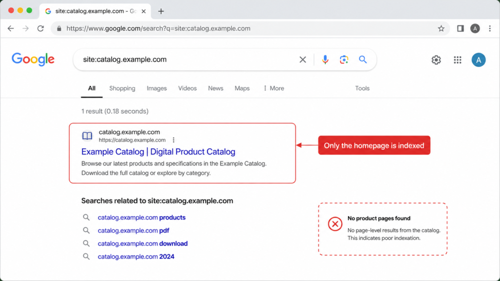 SEO for Digital Catalogs: How to Rank Your Catalog on Google 1 image Publitas