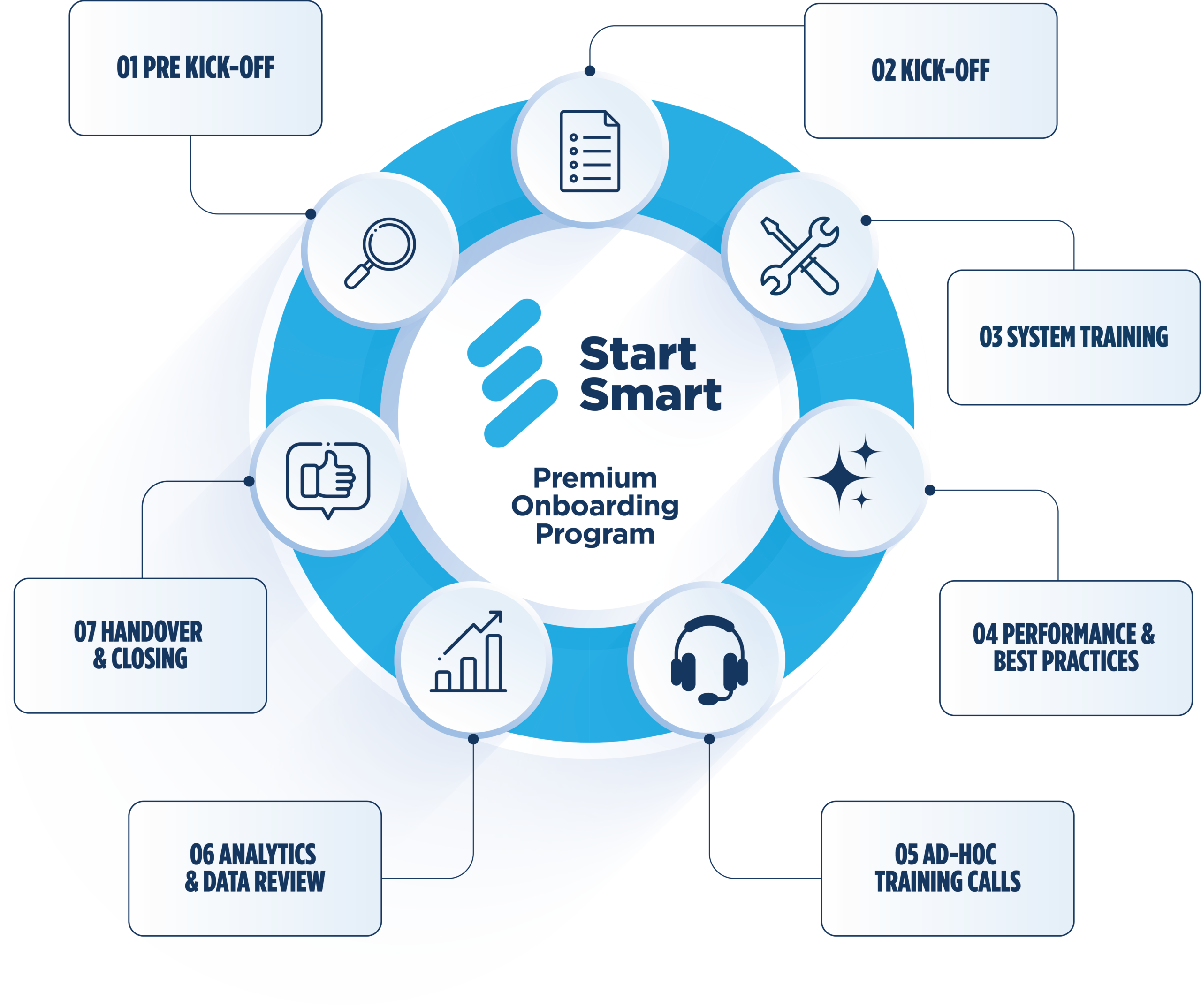 publitas start smart infograph scaled Publitas